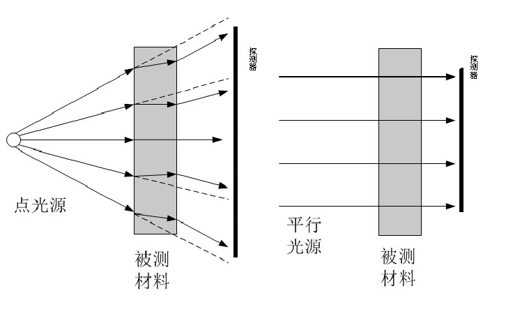 光源